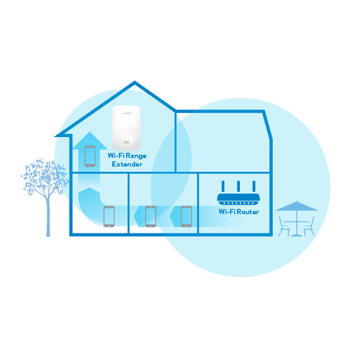 Linksys MAX STREAM AC1900 Dual-Band Range Extender