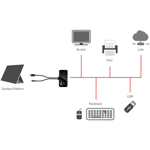 SIIG Mini DisplayPort Video Dock with USB 3.0 LAN Hub (Black)