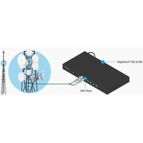 Ubiquiti Networks UF-SM-10G-20 SFP+ Single-Mode Fiber Module (20-Pack)