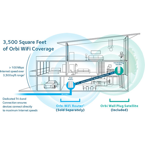 Netgear Orbi Wireless Router AC2200 Satellite for Orbi Wi-Fi System (RBW30)