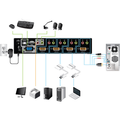 IOGEAR Miniview KVM Switch Kit with DisplayPort Adapters