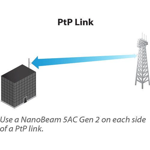 Ubiquiti Networks NBE-5AC-GEN2 NanoBeam ac Gen2 airMAX ac CPE with Dedicated Management Radio