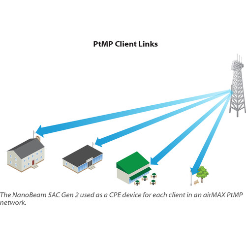 Ubiquiti Networks NBE-5AC-GEN2 NanoBeam ac Gen2 airMAX ac CPE with Dedicated Management Radio
