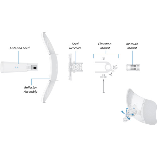 Ubiquiti Networks LiteBeam AC Gen2 airMAX ac CPE with Dedicated Management Radio