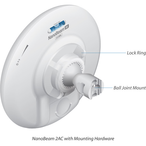 Ubiquiti Networks NanoBeam ac airMAX ac CPE with Dedicated Management Radio