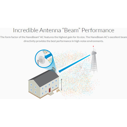 Ubiquiti Networks NanoBeam ac airMAX ac CPE with Dedicated Management Radio