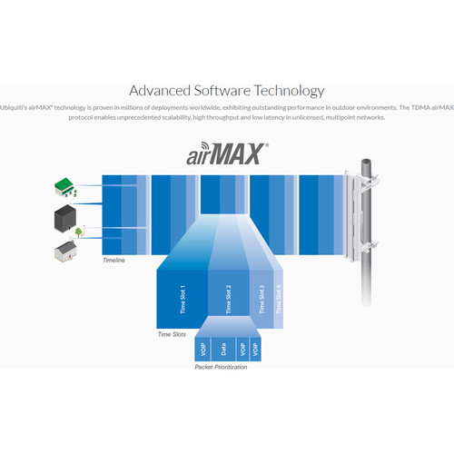 Ubiquiti Networks NanoBeam ac airMAX ac CPE with Dedicated Management Radio