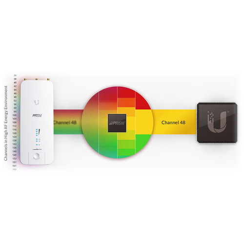 Ubiquiti Networks RP-5AC-GEN2 rocket PRISM AC-Gen2 5 GHz airMAX ac Radio BaseStation