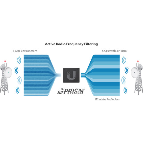 Ubiquiti Networks RP-5AC-GEN2 rocket PRISM AC-Gen2 5 GHz airMAX ac Radio BaseStation