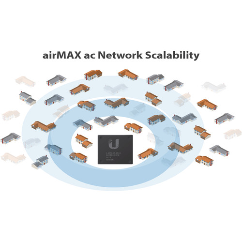 Ubiquiti Networks RP-5AC-GEN2 rocket PRISM AC-Gen2 5 GHz airMAX ac Radio BaseStation
