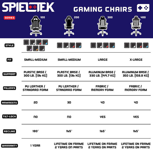 Spieltek 300 Series Gaming Chair (Black/Blue)